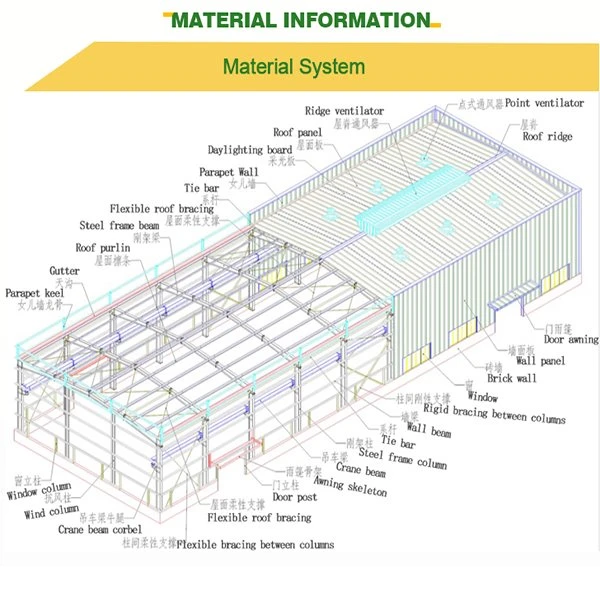 Steel structure warehouse system instruction